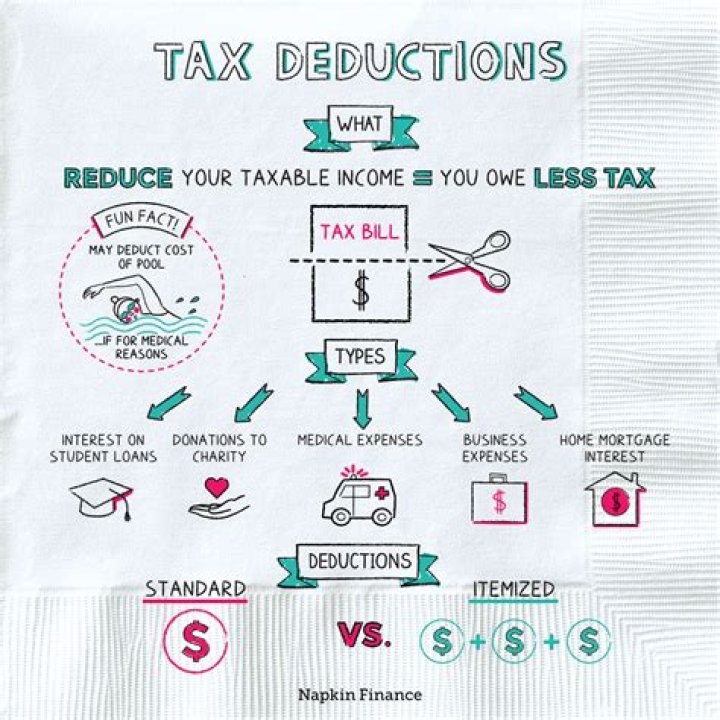 Can you take a deduction on your federal income tax for your donation?