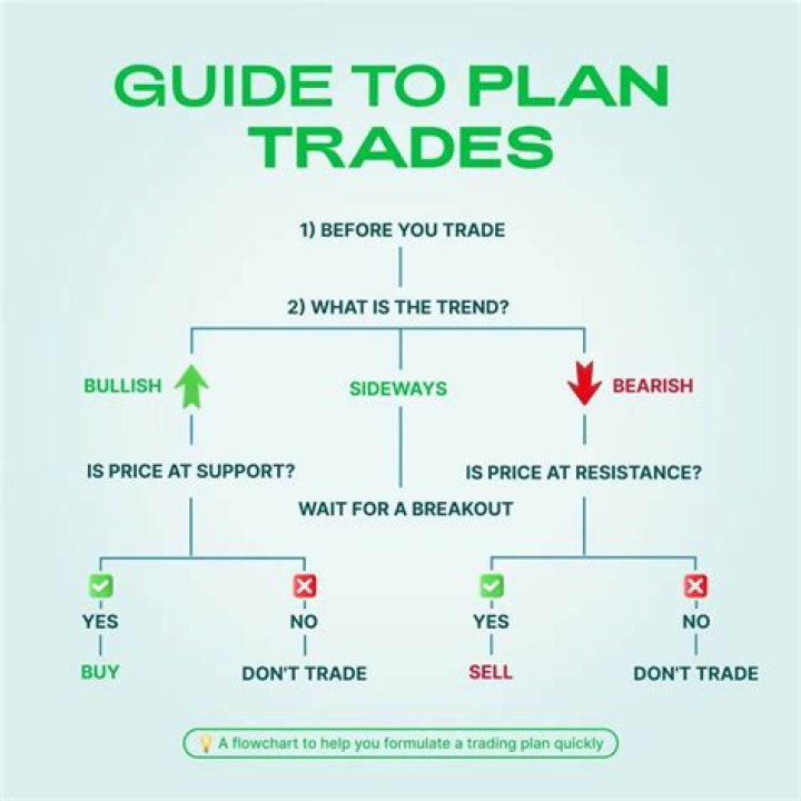 Can you trade at 15?