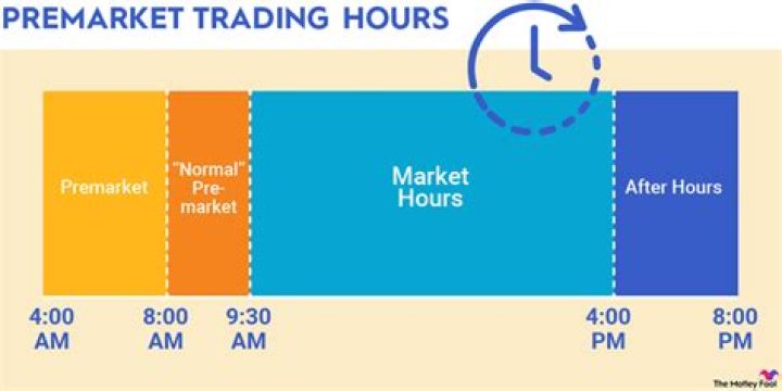 Can you trade stocks 24 hours a day?
