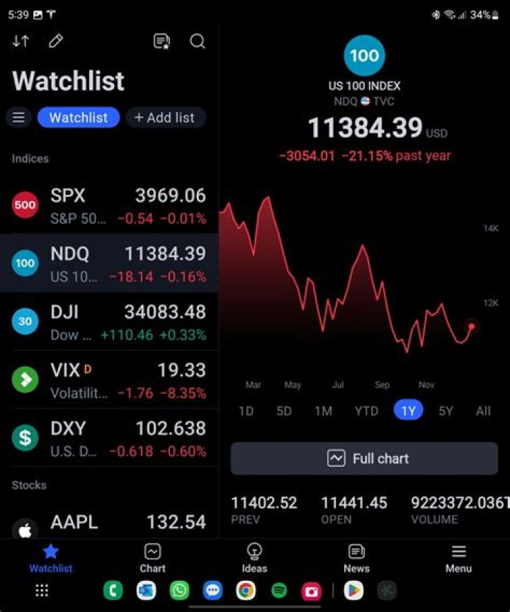 Can you trade stocks anonymously?