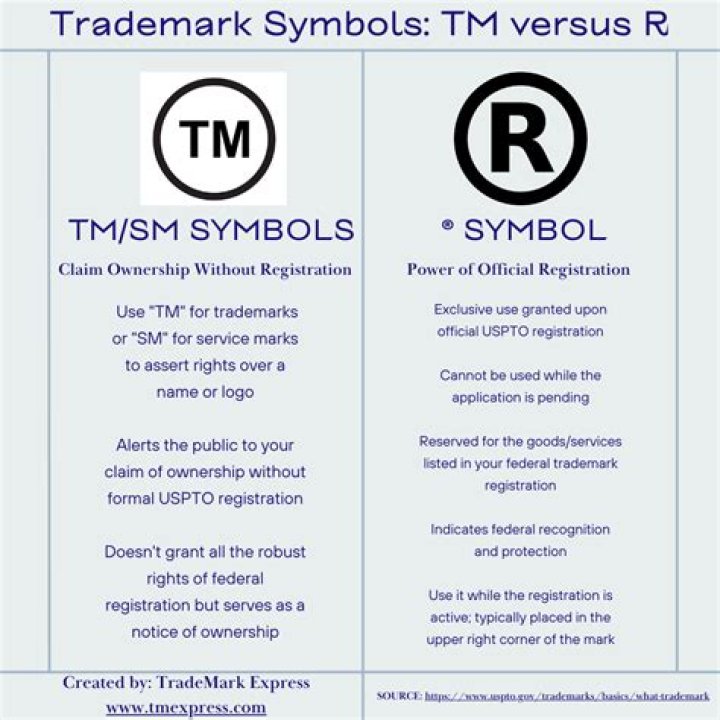 Can you trademark the name of a town?