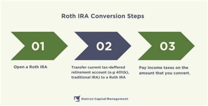 Can you undo a Roth IRA conversion?