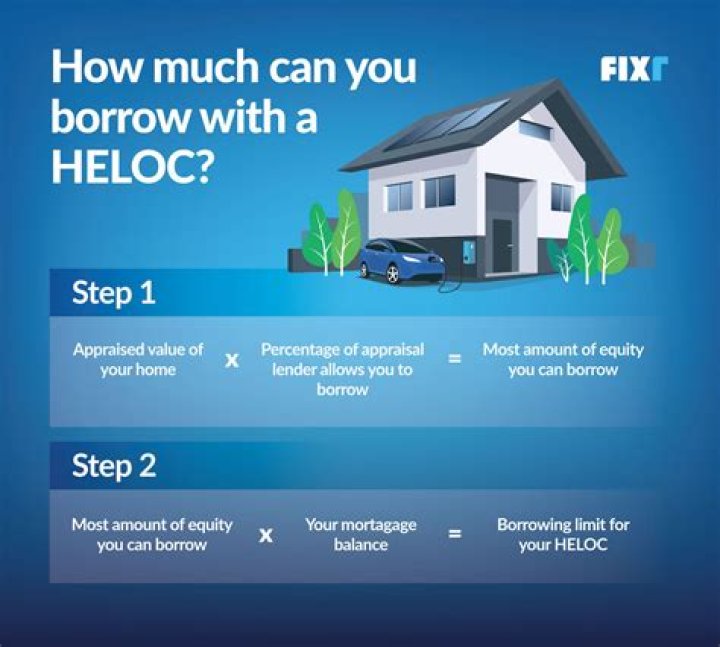 Can you use a Heloc to get rid of PMI?