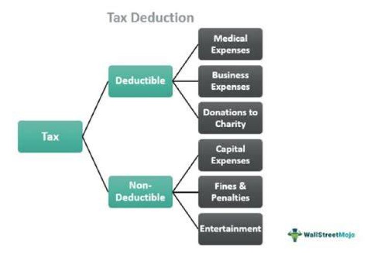 Can you use college as a tax deduction?