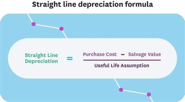 Can you use straight-line depreciation for tax purposes?