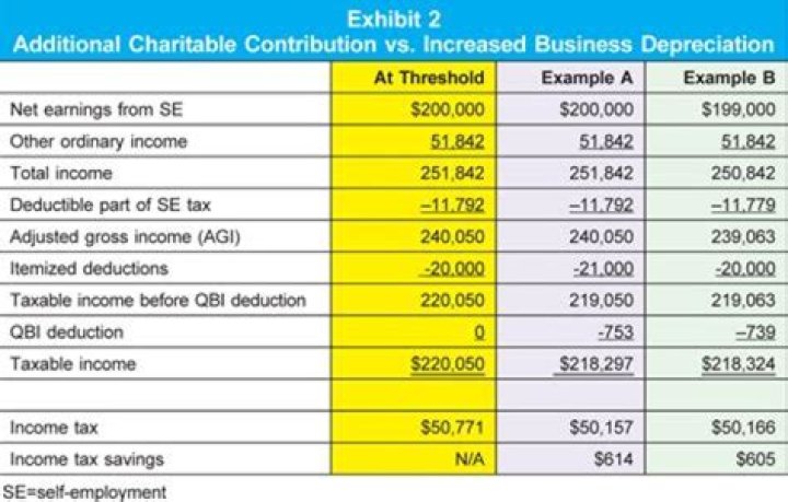Can you use work expenses as a tax deduction?