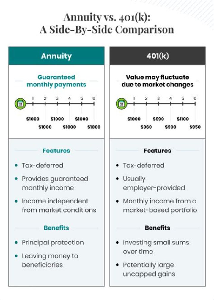 Can you use your 401k to buy an annuity?
