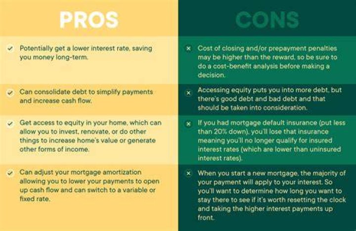 Can you use your credit card when refinancing your home?