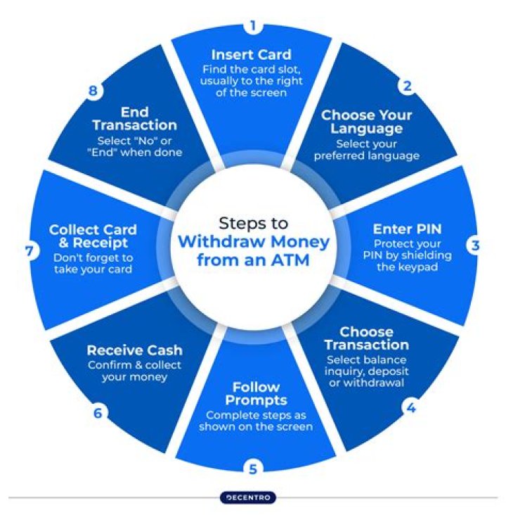 Can you withdraw funds from UTMA?