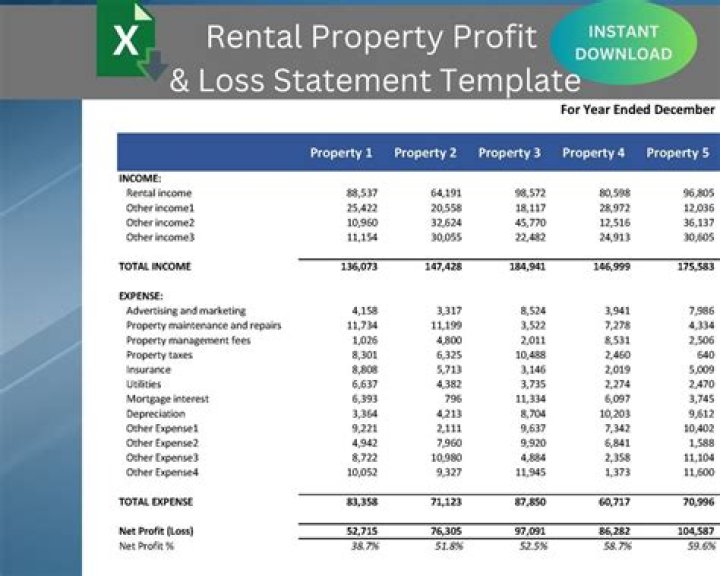 Can you write off loss of rental income?