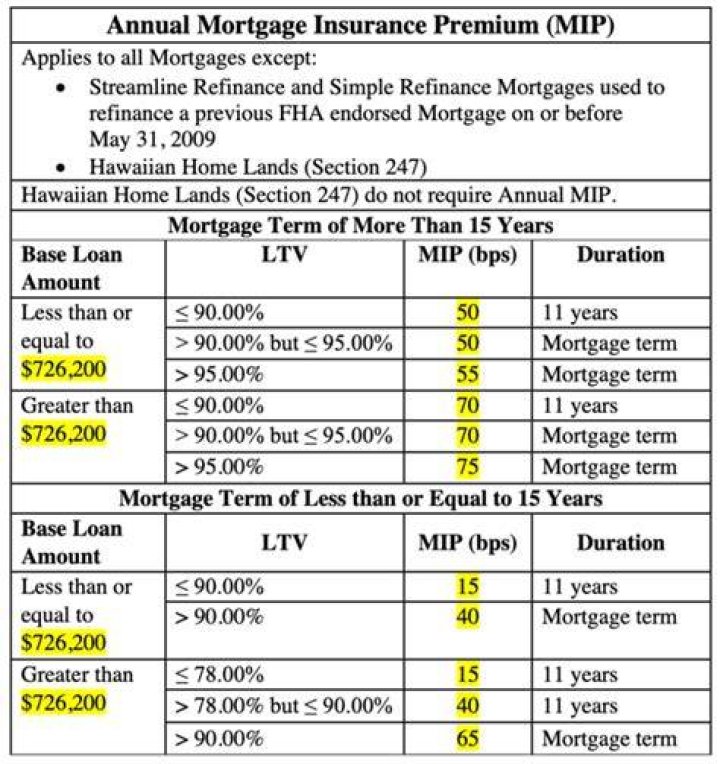 Can you write off mortgage insurance premiums?