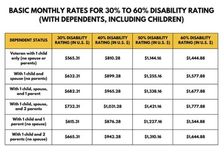 Can your disability income be garnished?