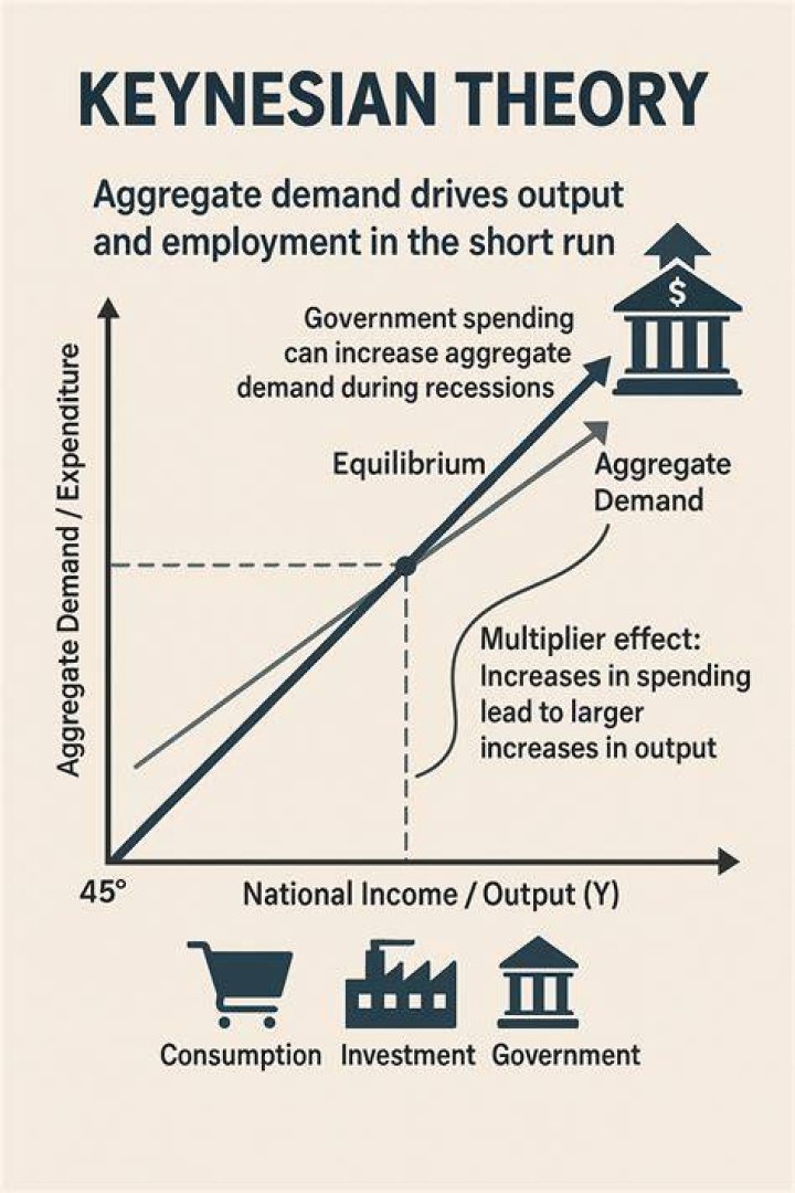 Did Keynes agree with capitalism?