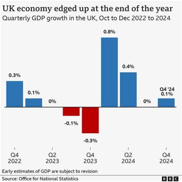 Did real GDP increase or decrease in 2020?