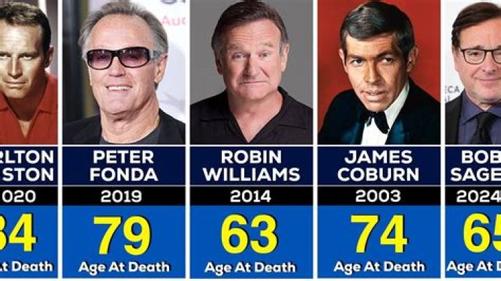 Do actors have to be insured?