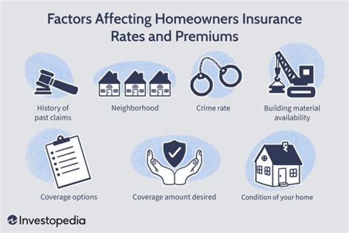 Do all homeowners policies have liability?