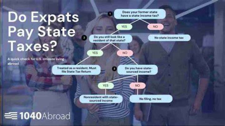 Do American expats pay US taxes?