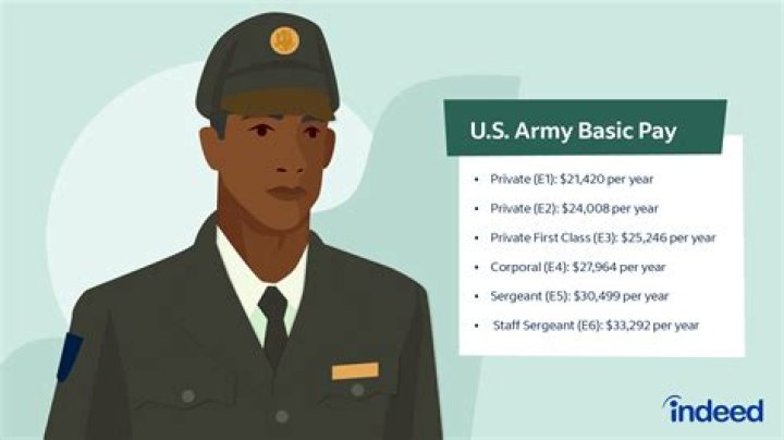 Do Army Rangers get paid well?