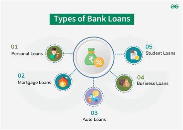 Do Banks Ask reason for personal loan?