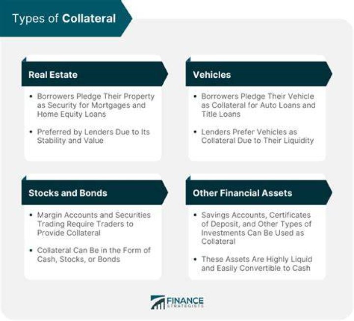 Do banks take stocks as collateral?