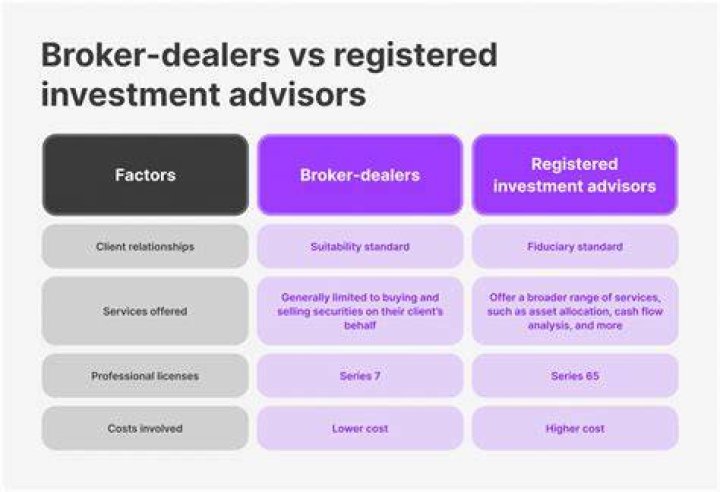 Do brokers have to register with the SEC?