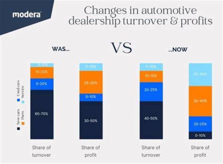 Do car dealerships offer financing?