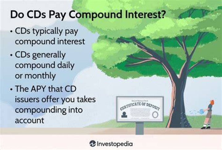Do CDs accrue compound interest?