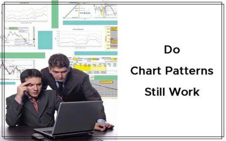 Do chart patterns work?