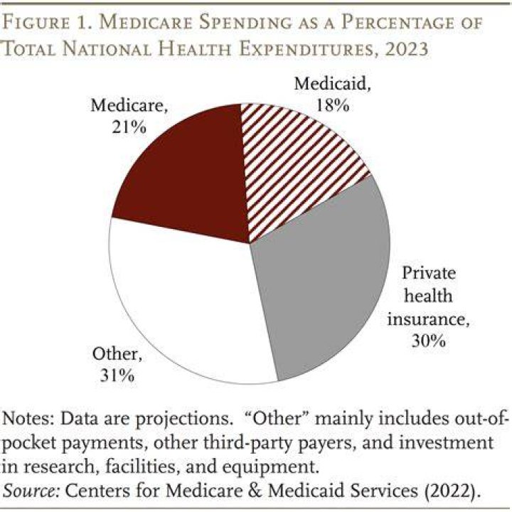 Do children pay for healthcare?