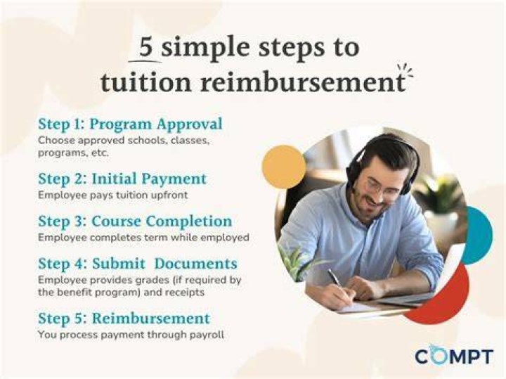Do companies come after you for tuition reimbursement?