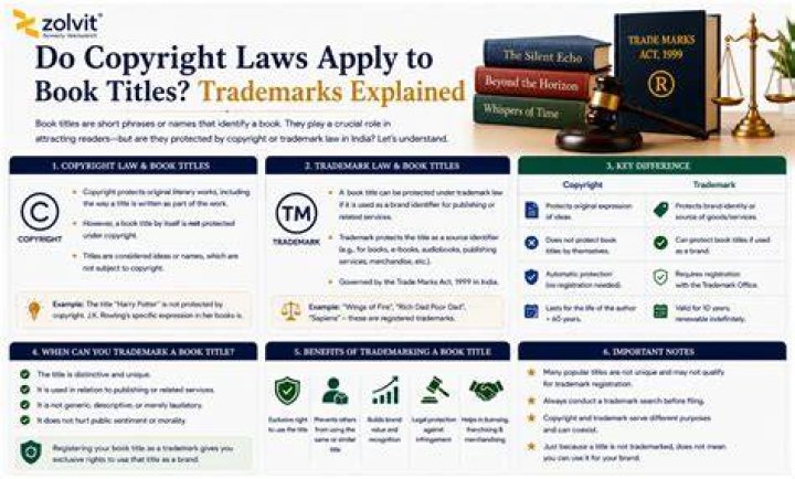 Do copyright laws apply to nonprofits?
