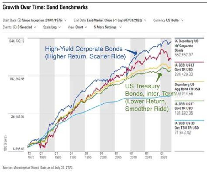 Do corporate bonds pay semi-annually?