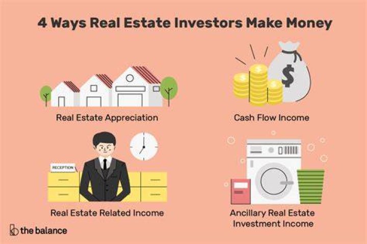 Do corporations own real estate?