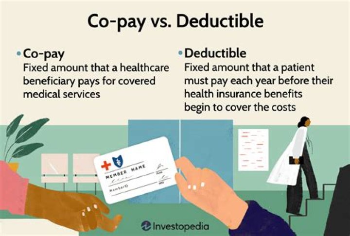 Do CPAP supplies go towards deductible?
