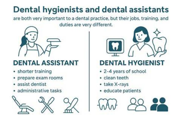 Do dental assistants help hygienists?