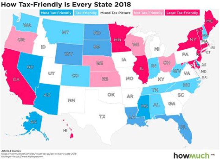 Do different states have different taxes?