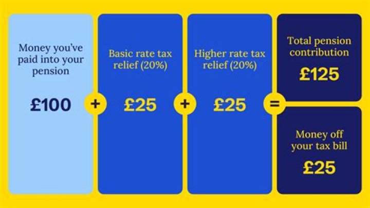 Do disability pensions get taxed?
