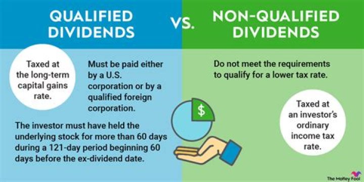 Do dividends count as interest income?