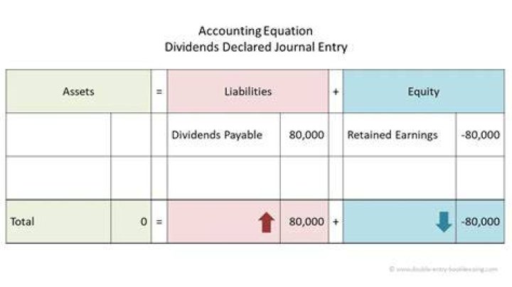 Do dividends have to be distributed equally?
