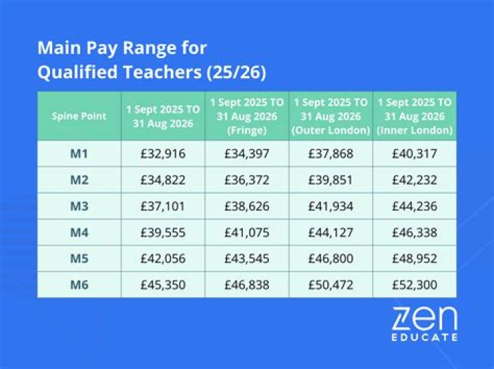 Do emeritus professors get paid UK?