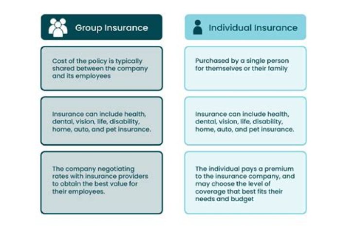 Do employees pay for group insurance?