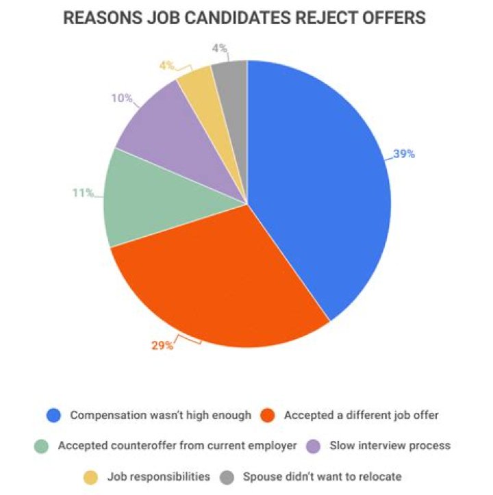 Do employers look at applications on weekends?