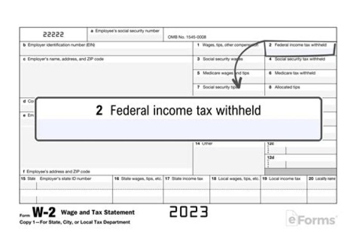 Do employers send w2 to IRS?