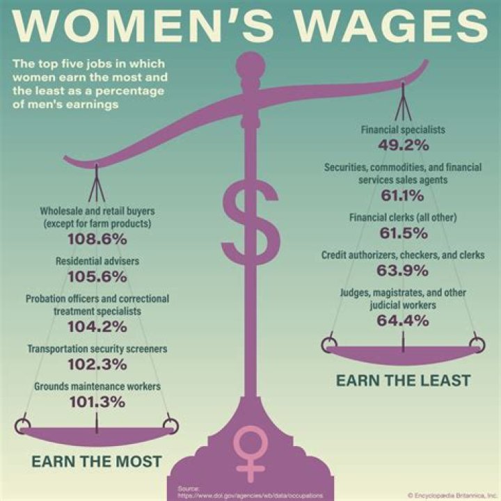 Do females earn more than males?