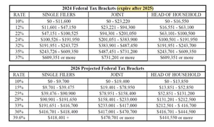 Do gifts count as income 2020?