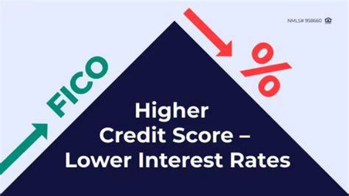 Do higher credit scores qualify you for lower or higher interest rates?
