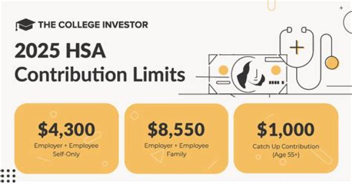 Do HSA contributions have to go through payroll?