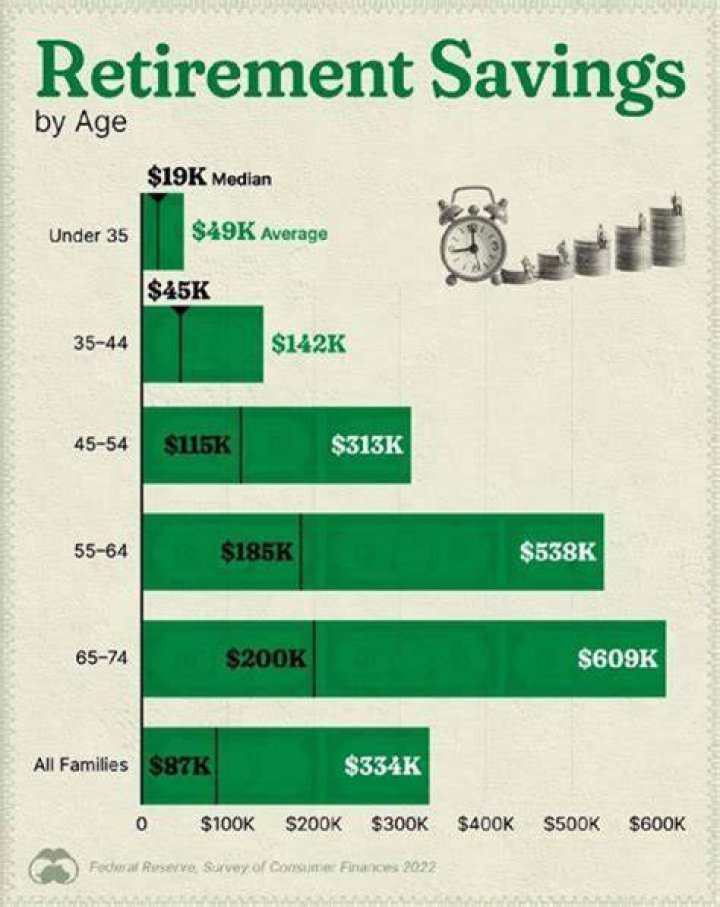 Do I have enough savings for a secure retirement?