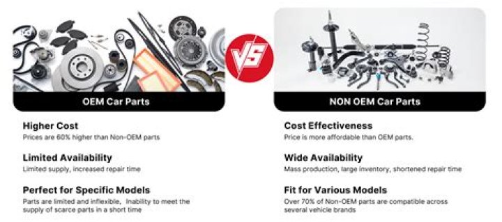 Do I have to accept non OEM parts?