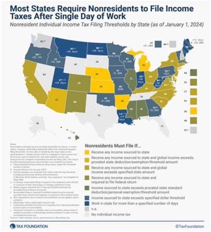 Do I have to file taxes if I made less than 300?